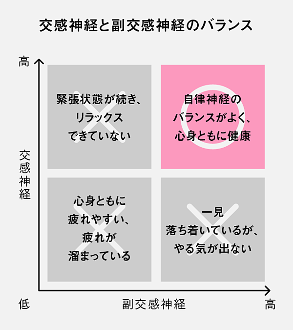 小林弘幸 自律神経のバランスを整える方法