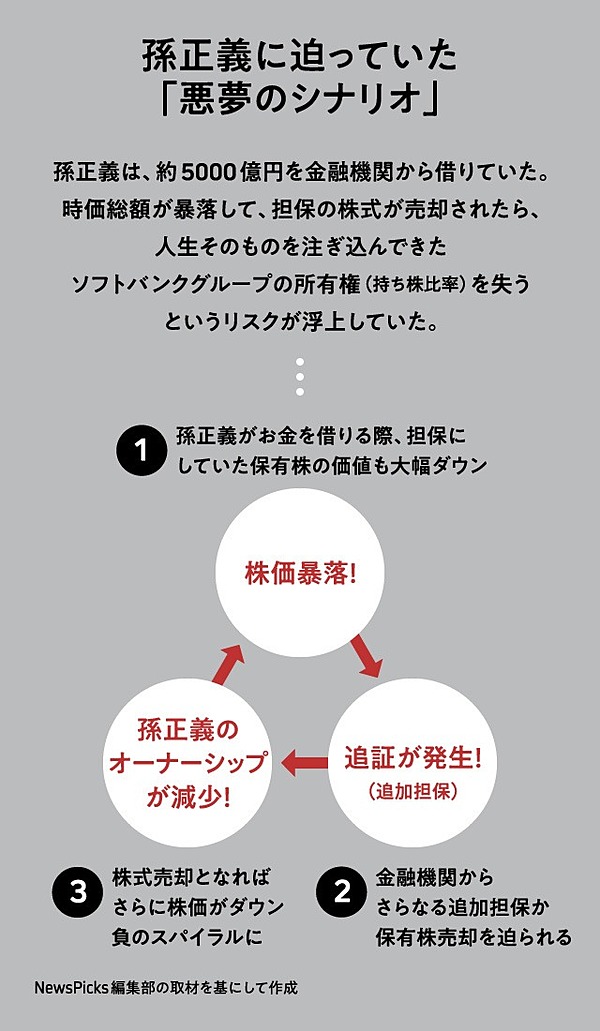 秘録 孫正義が もっとも触れたくない 公開文書