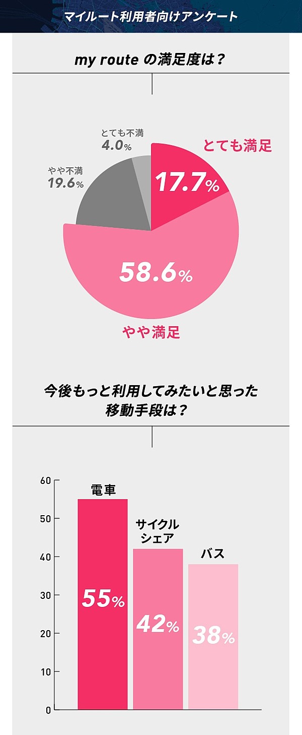 トヨタがMaaSアプリを仕掛ける本当の理由