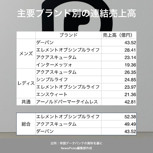 迫真 レナウン倒産に 違和感 あり