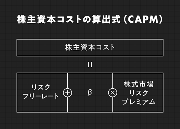 真相 商社マン 高年収の秘密 を 財務から分析してみた