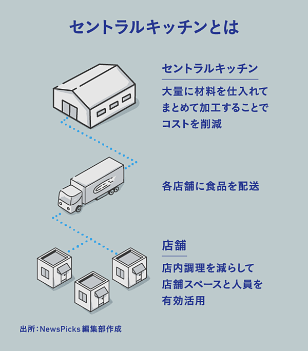独白 大戸屋vsコロワイド の当事者が 対立の真相を語った