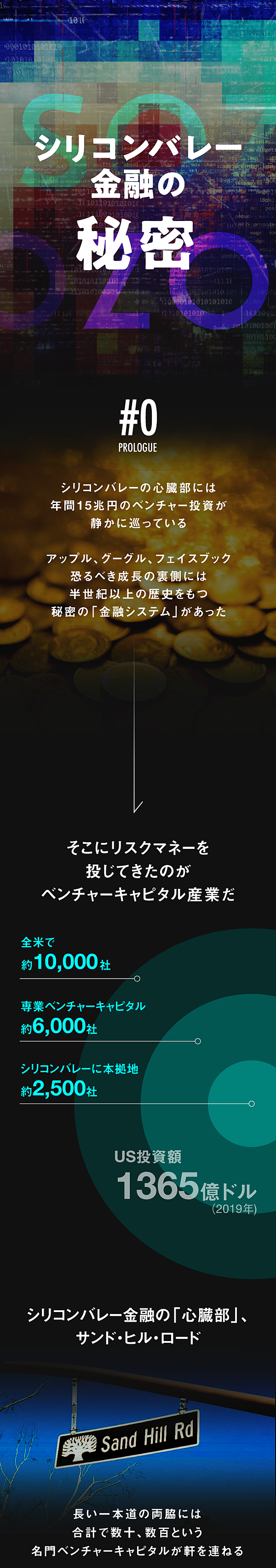初公開 シリコンバレーの富を独占する投資家たち