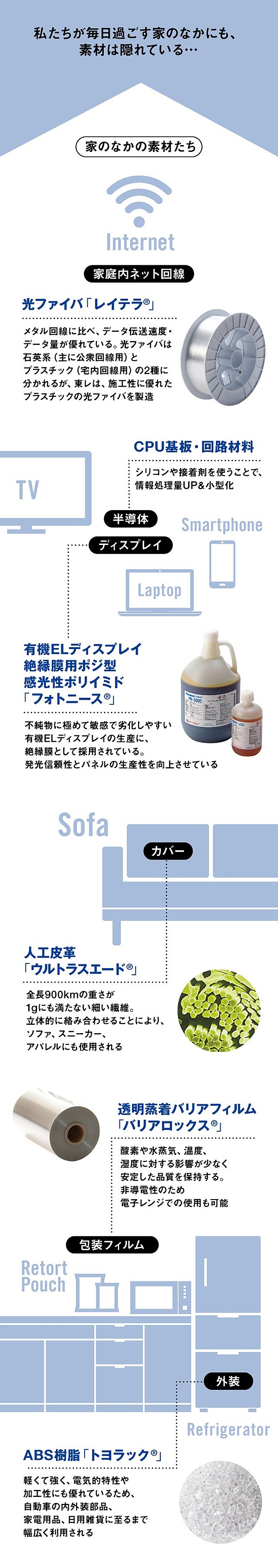 図解 なぜ 小さな 素材 が世界を大きく変えられるのか