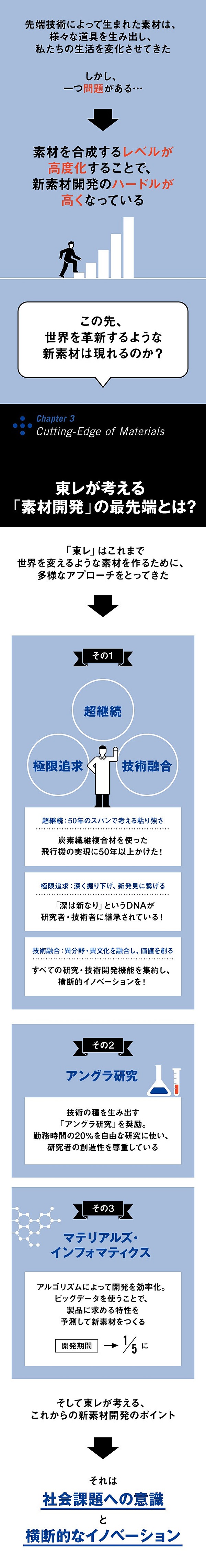 図解 なぜ 小さな 素材 が世界を大きく変えられるのか