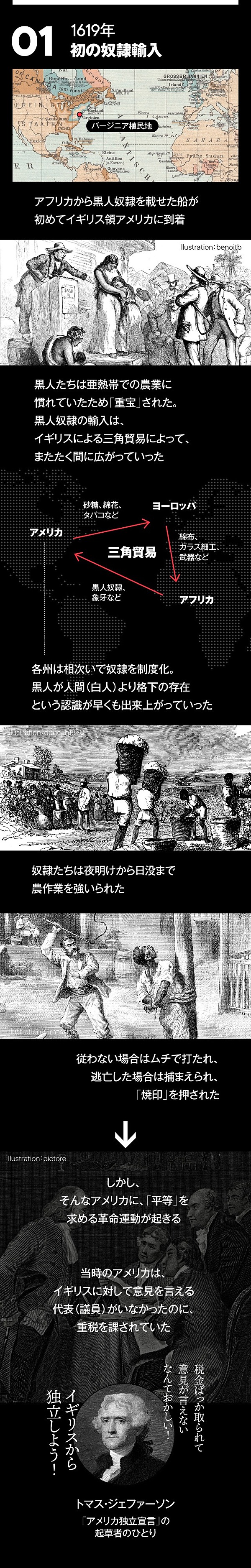 入門 今学びたい アメリカ 黒人差別 の歴史