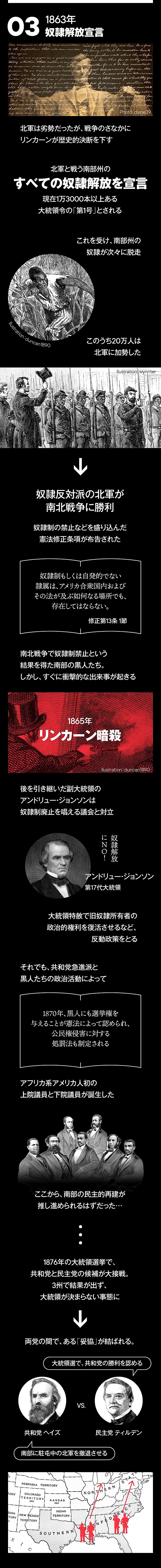 入門 今学びたい アメリカ 黒人差別 の歴史