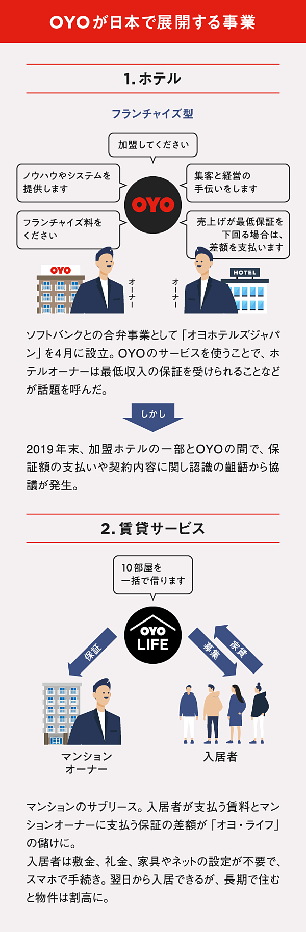 Ceo直撃 追い込まれたホテル王 胸中を語る