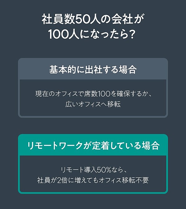 検証 リモート導入でオフィスは本当に 不要になる のか