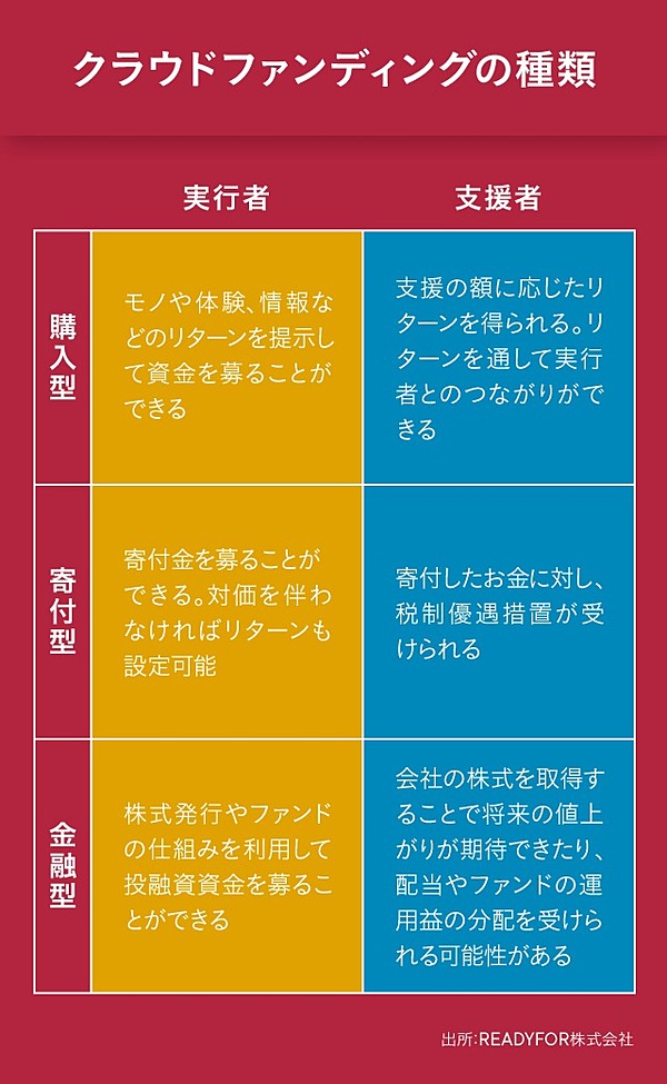 最新 ニッポンの科学には お金が足りない ではどうするか
