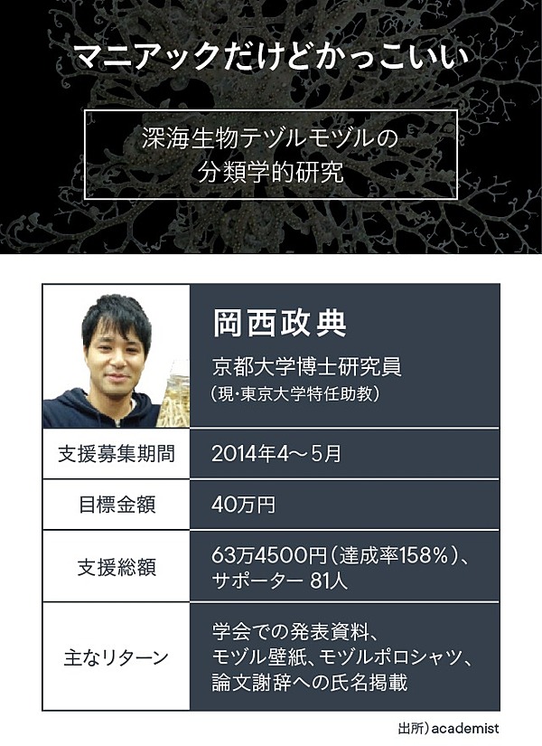 新潮流 いま面白い ニッポンの 草の根研究