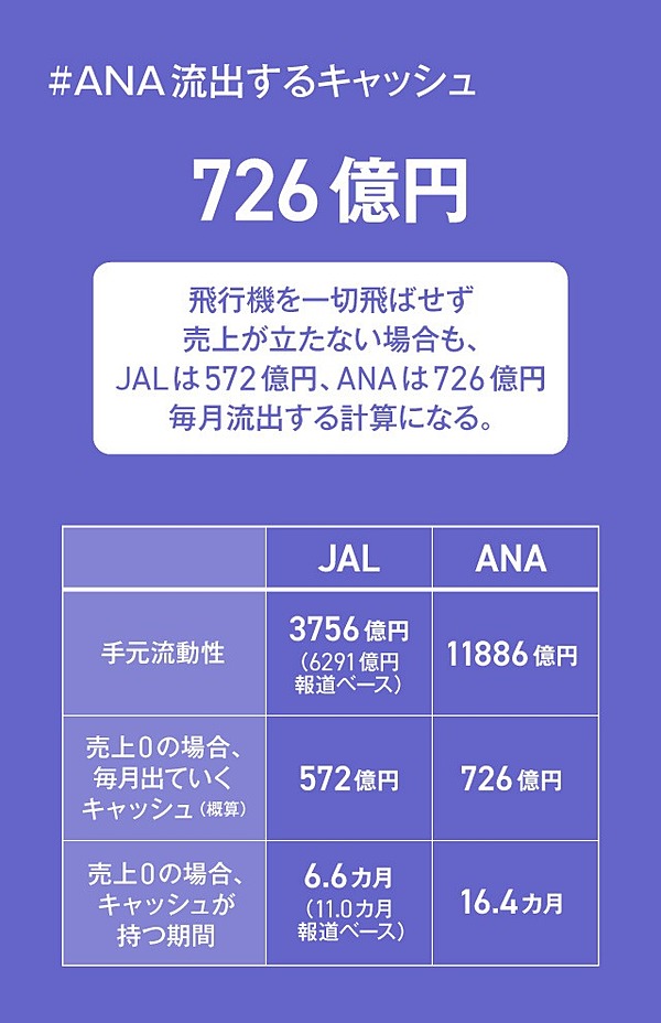 Jal Ana 今 改めて 航空業界 のビジネスモデルを学び直す