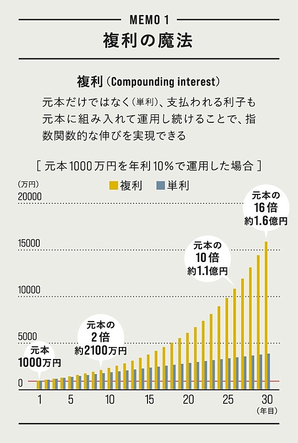 独占 今 株を買え 投資のレジェンドが急かす理由