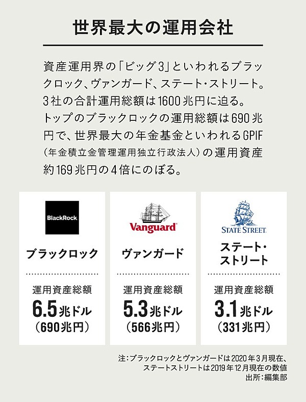 世界最大の資産運用会社】ブラックロック社の創業者会長 L フィンク氏