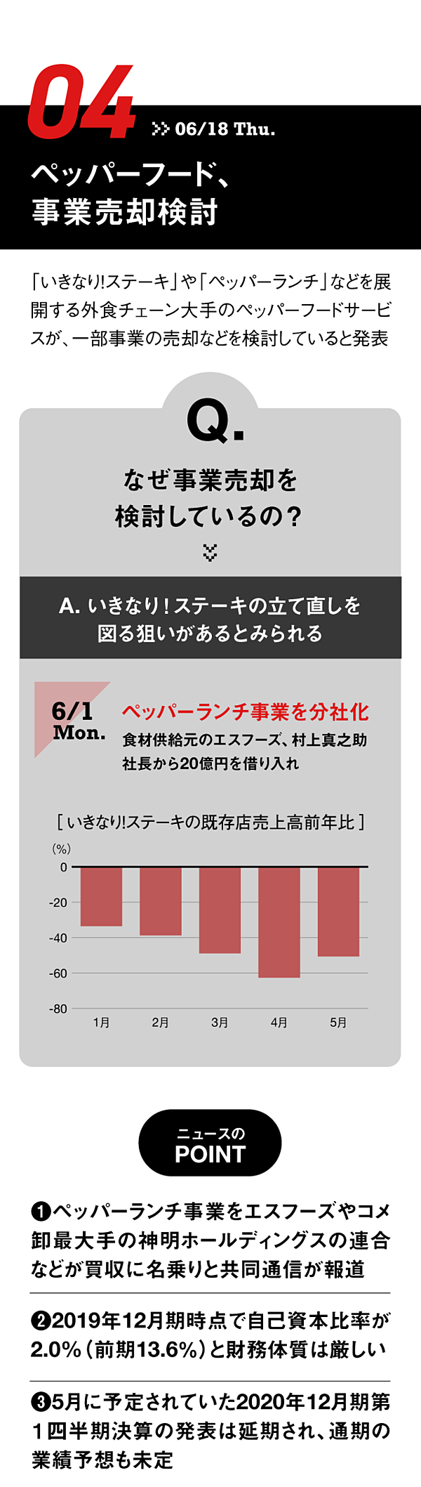 図解 テスラ トヨタを抜く 先週の 重要ニュース 5選