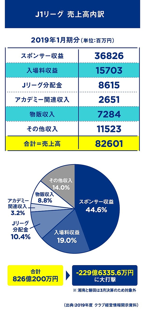 Dx なぜjリーグの投げ銭が実現したのか