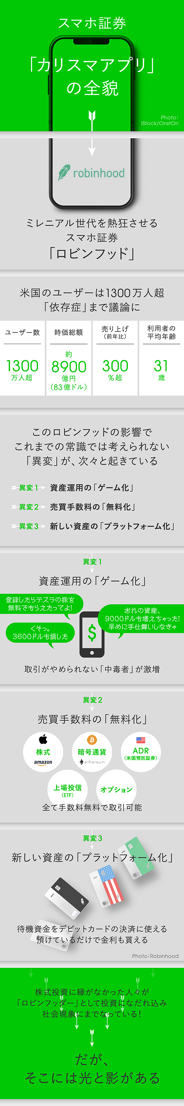 3分解説 熱狂を生みだす投資アプリ ロビンフッド