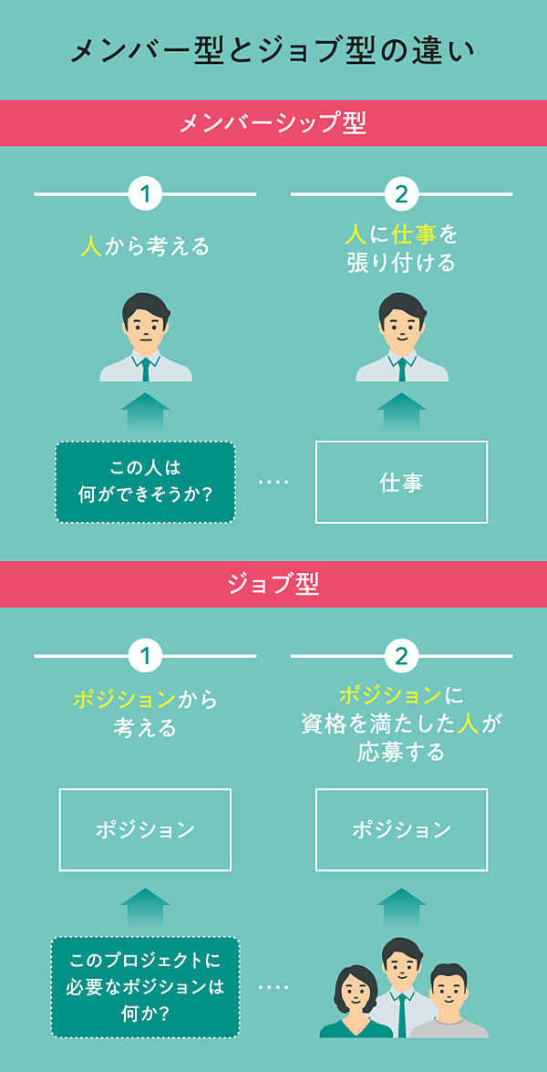 直撃 日立人事トップが語る 新時代の昇進と降格の条件