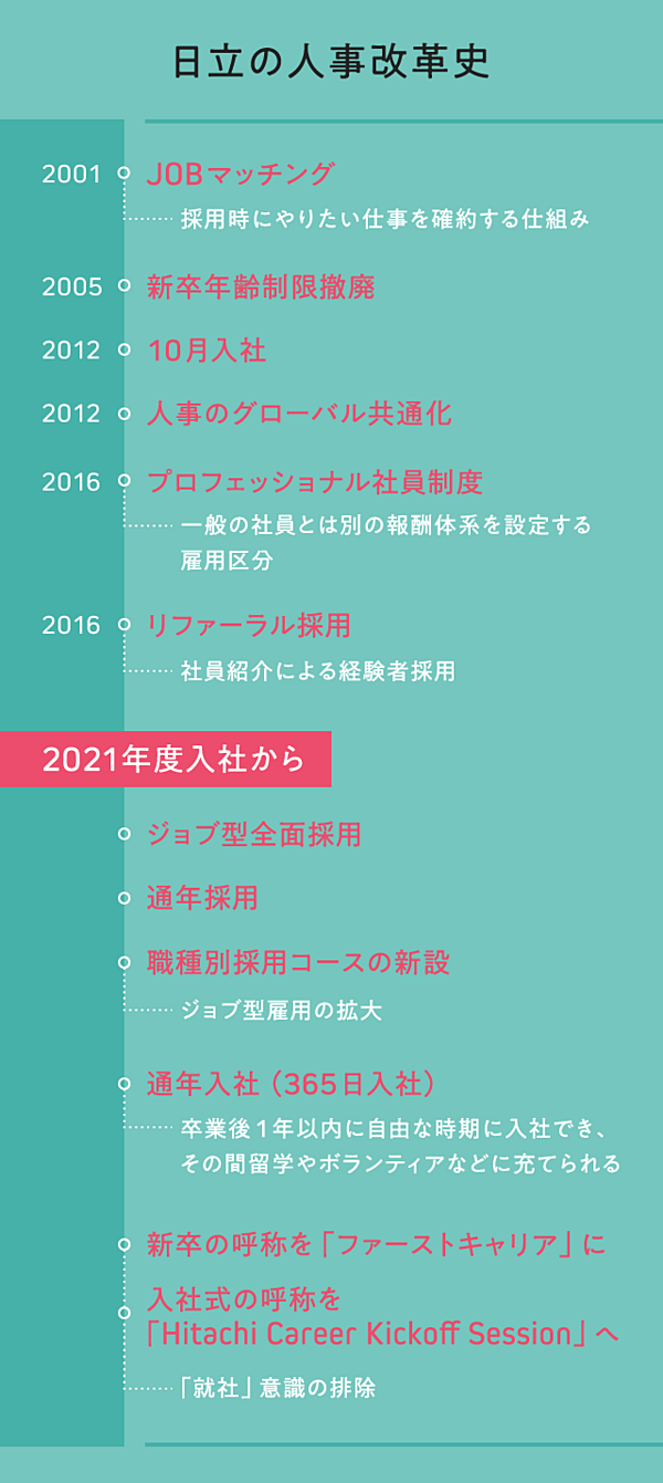 直撃 日立人事トップが語る 新時代の昇進と降格の条件