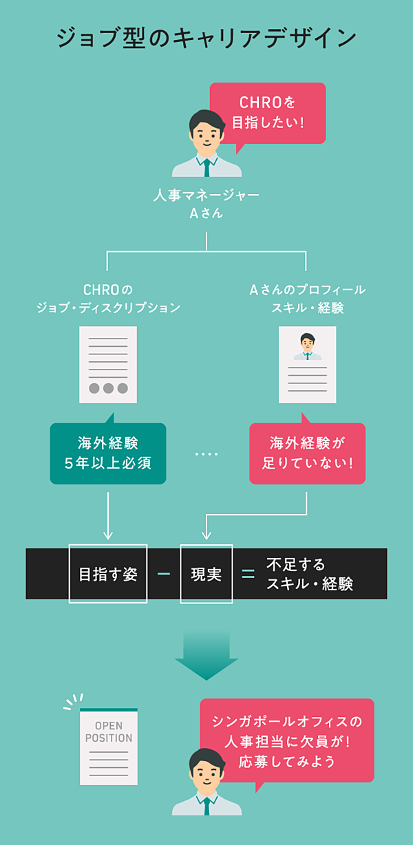 直撃 日立人事トップが語る 新時代の昇進と降格の条件