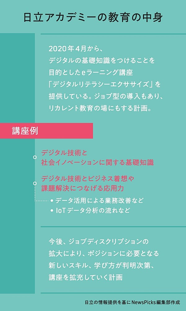 直撃 日立人事トップが語る 新時代の昇進と降格の条件