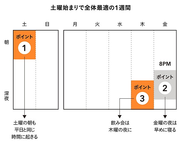 石川善樹 10年後の目標をポエムにしないためのタイムマネジメント