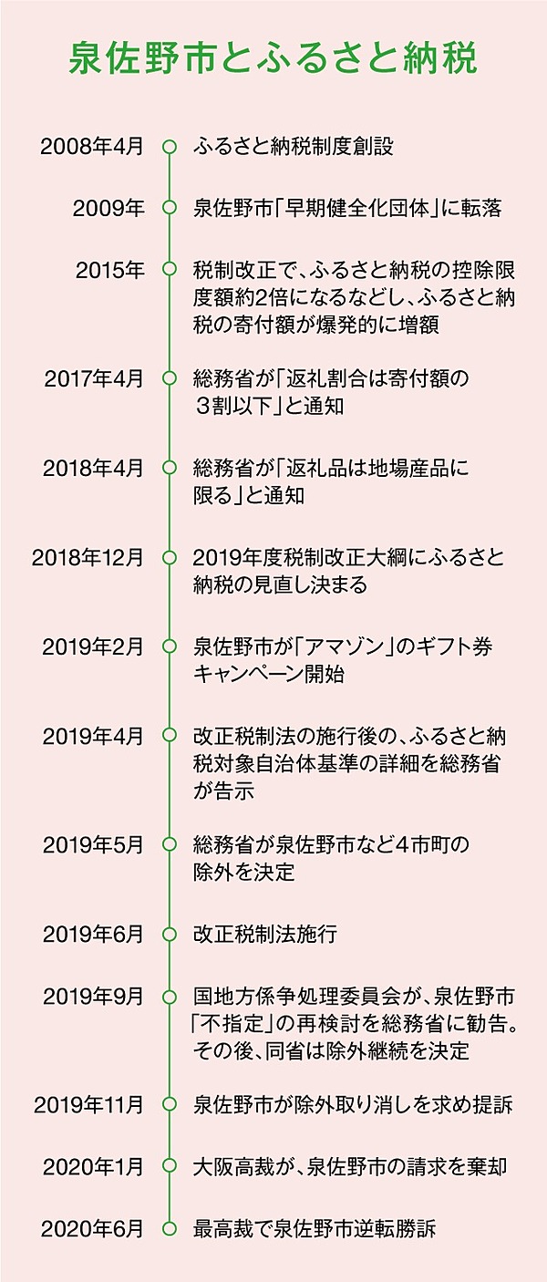 3分解説】ふるさと納税「国vs泉佐野市」の歴史