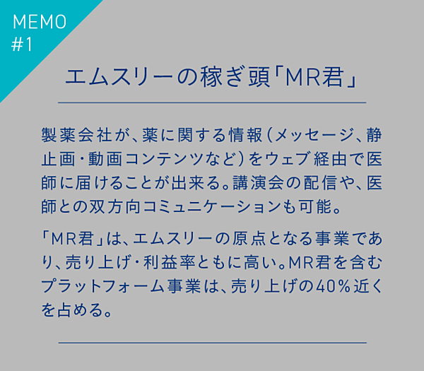 医師座談会 医者の9割を囲う M3プラットフォームの実力