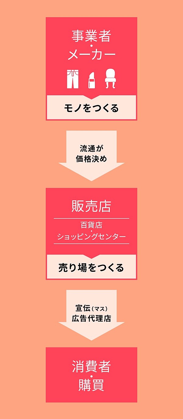モノ より エモさ で売る D2cが教える顧客エンゲージメント