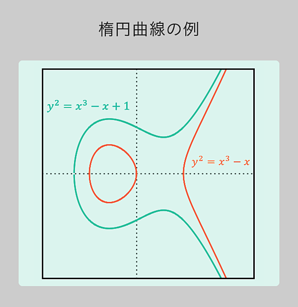 世界で10人も理解していない 世紀の Iut理論 とは何か