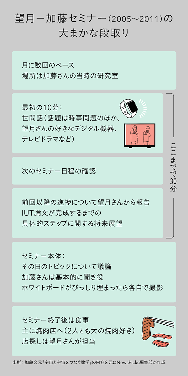 世界で10人も理解していない 世紀の Iut理論 とは何か