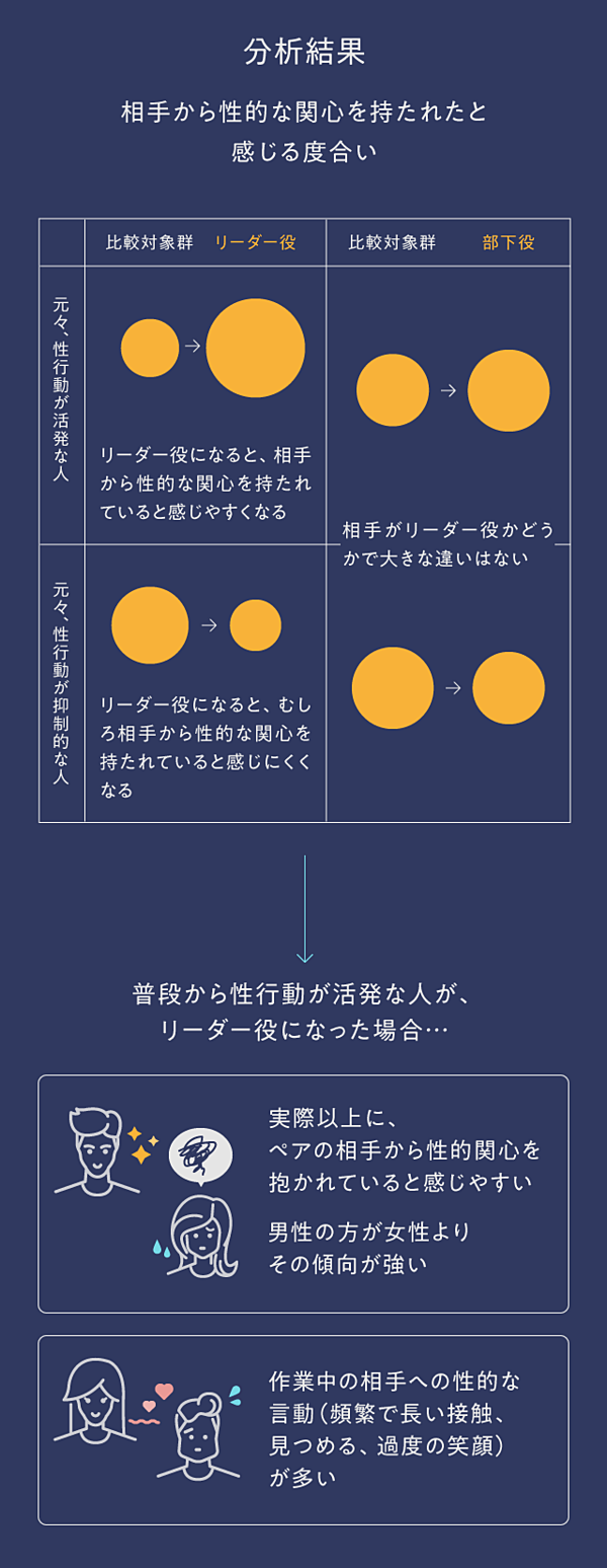 なぜリーダーは 部下の好意を 勘違い するのか