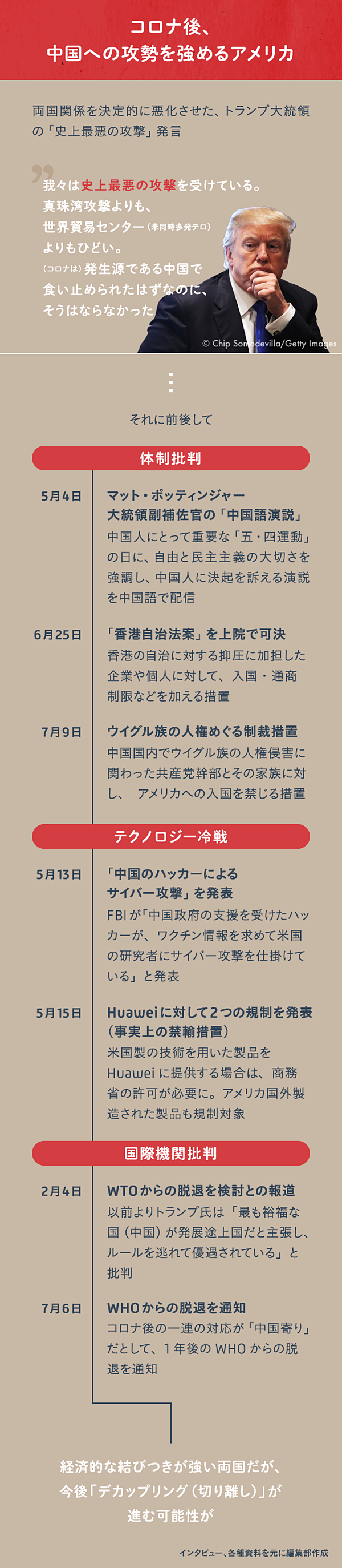 船橋洋一 コロナ後の 世界のリーダー はどの国か