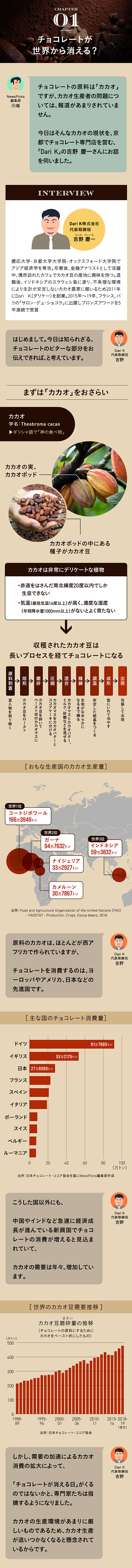 教養 そのチョコをかじる時 裏側の 真実 を学ぼう