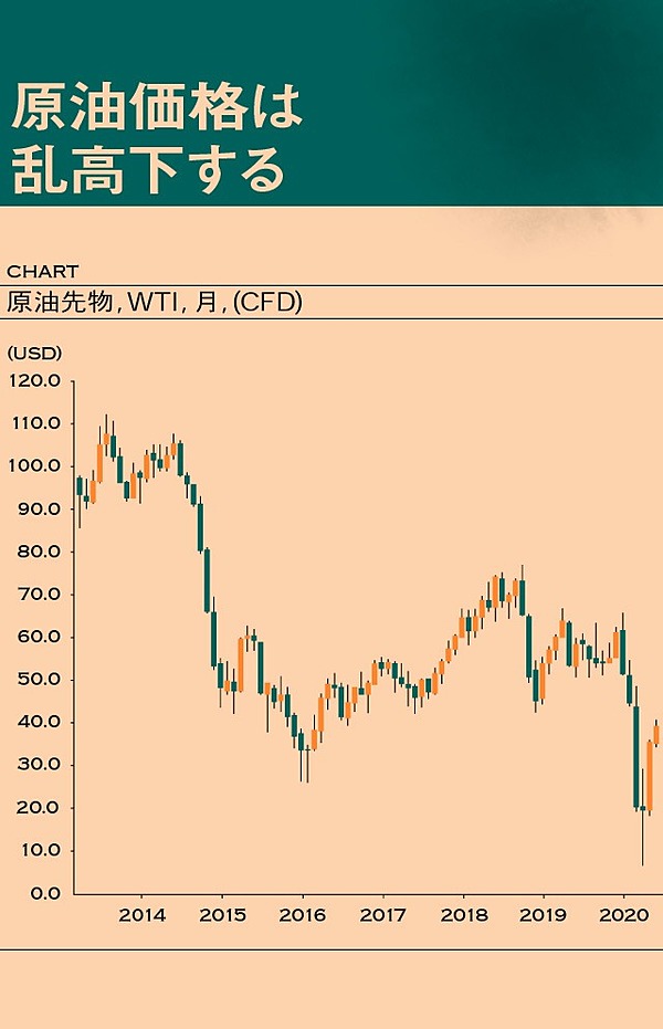 週末に学ぶ】サウジ王族の「感情」で動いた原油価格