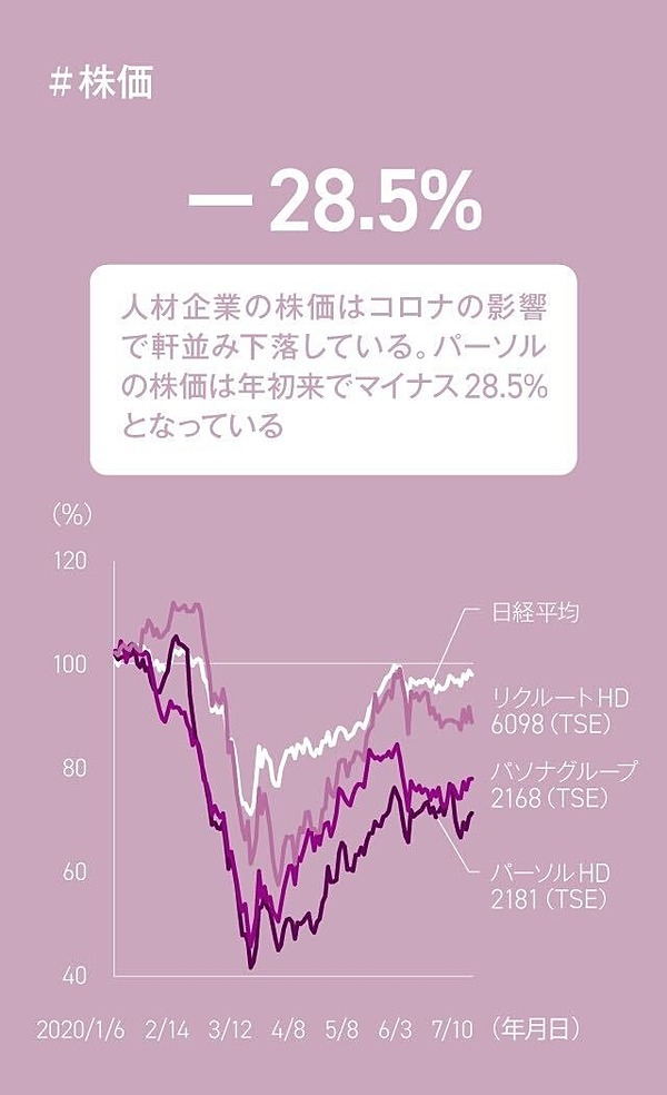 最新 リクルート パーソル パソナ決算にみる 雇用悪化