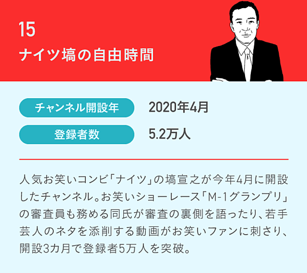 厳選 ビジネスパーソンが見るべき Youtubeチャンネル 24選