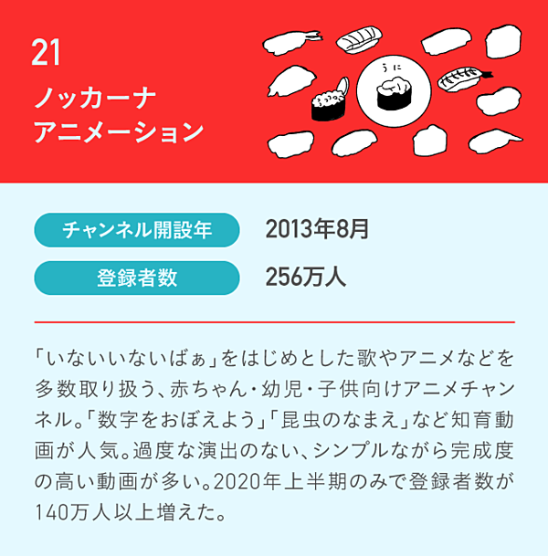 厳選 ビジネスパーソンが見るべき Youtubeチャンネル 24選