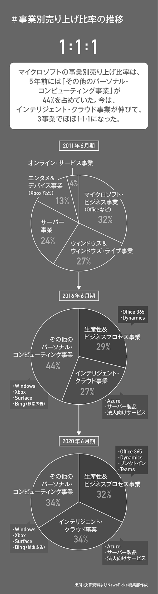 最新 Fgo サーバーとの通信に失敗 通信制限 Fgo サーバーとの通信に失敗 通信制限 Gambarsae4qv