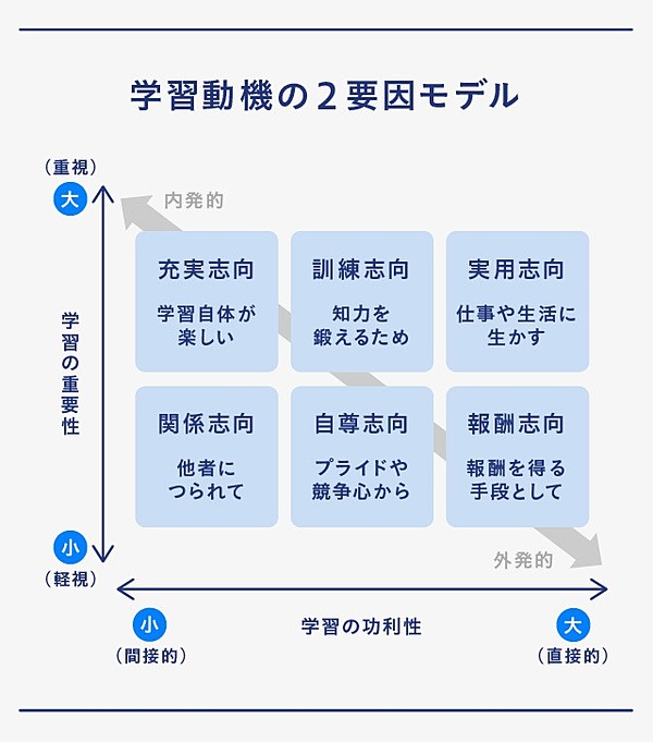 ニーズが急伸 ビジネスの原理原則 を学ぶ おすすめ動画5選