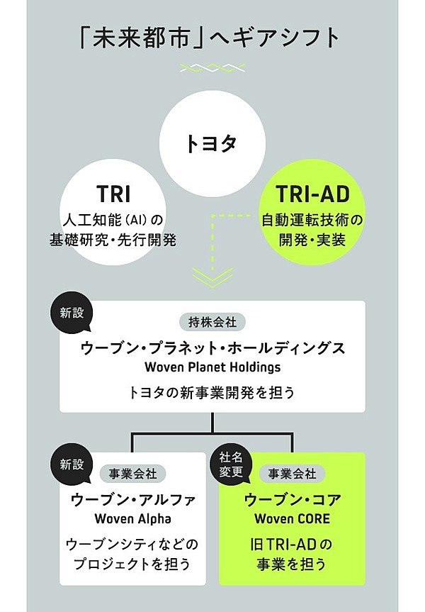 豊田章男】一代一業。クルマの次は、街をつくる