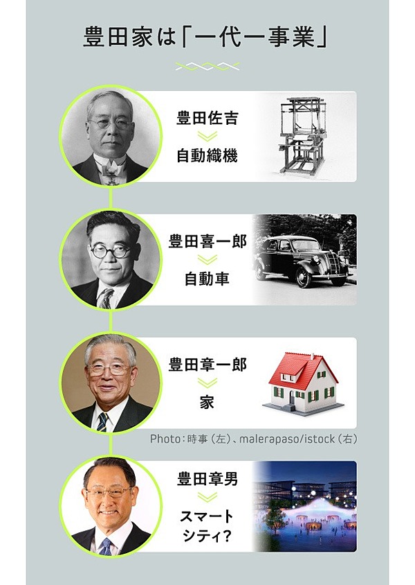 豊田章男】一代一業。クルマの次は、街をつくる