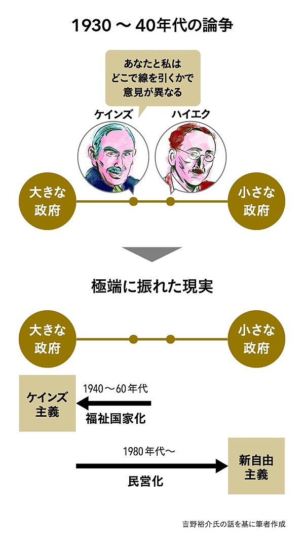 ハイエクの自由主義をAI×ビッグデータ時代に読み解く