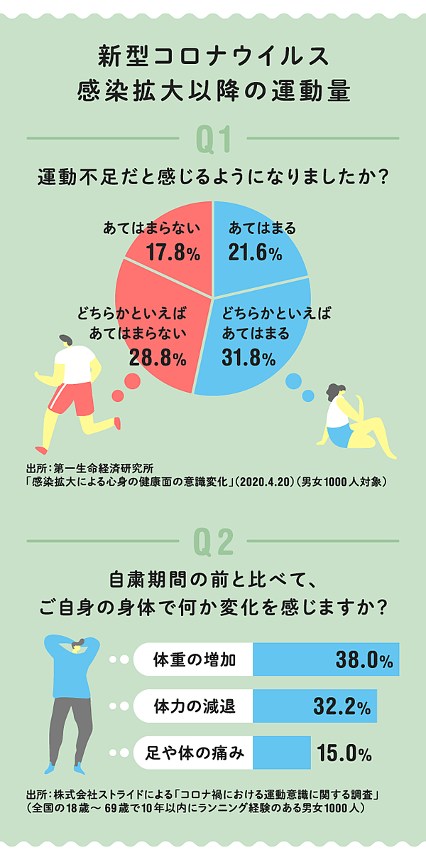 運動習慣 続く人 と 続かない人 の決定的な差