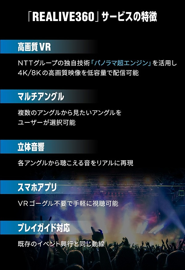 スマホで誰もがライブを体感 オンライン配信の360 Vrが変えるエンタメの未来