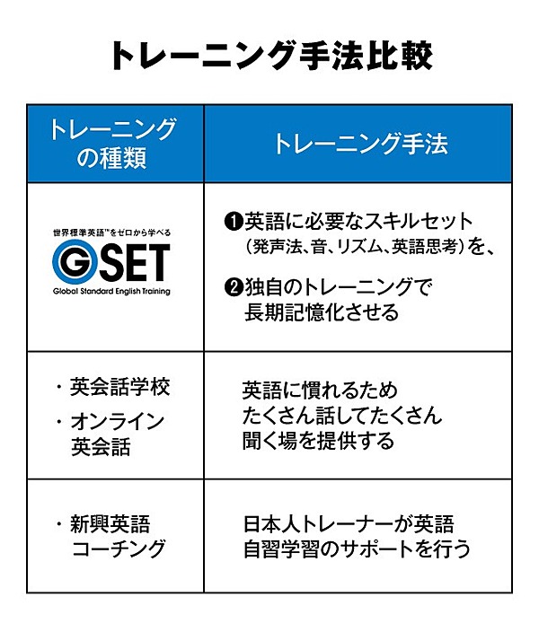 村上臣 僕の英語が 最近 褒められる ようになった理由