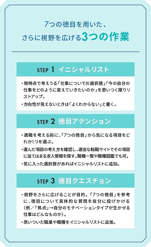 科学的な適職 著者が語る 正解に最も近い答え を出す方法