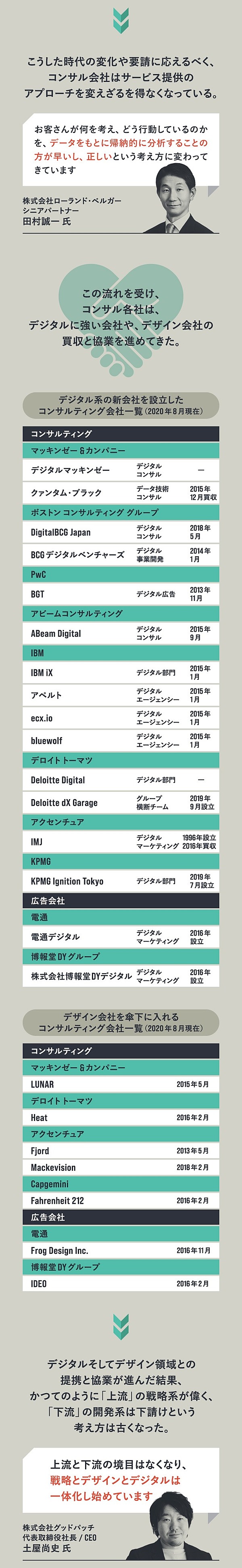 完全図解 今 コンサル業界で起きている 3つの変化