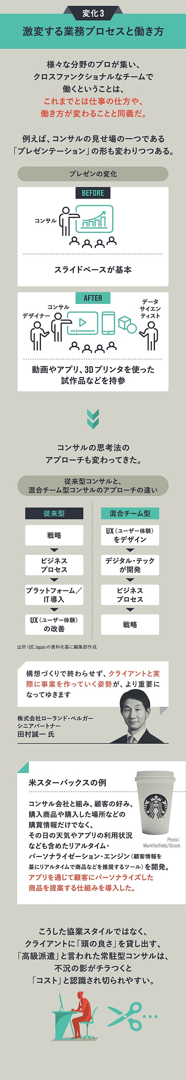 完全図解 今 コンサル業界で起きている 3つの変化