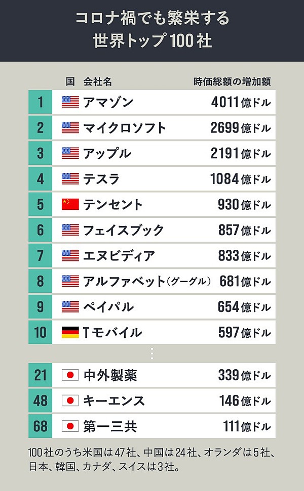 Kddi創業者 私が共に働いた 経営の神様 たちの教え